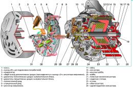 Konštrukcia generátora automobilu - jeho elektrická schéma, princíp činnosti