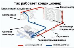 The design and principle of operation of a car air conditioner