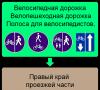 Bicycle path Bicycle path traffic rules