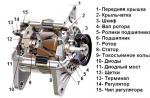 車用発電機：タイプ、設計、動作原理、装置の特徴