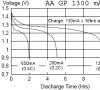 バッテリー容量と基本概念の計算