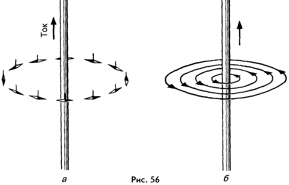 На рисунке 125 б изображены силовые линии магнитного поля прямолинейного проводника с током