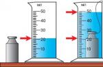 Как да конвертирате литри в кубични сантиметри Освен това вече го знаете