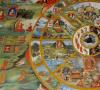 What is the Wheel of Samsara, how does it work?