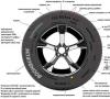 Zimní pneumatiky bez hrotů Označení zesílených pneumatik