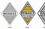 The history of the Renault logo An interesting fact from the history of the creation of the 